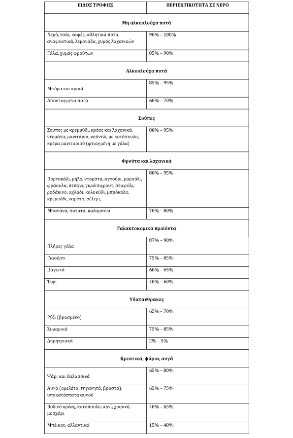 table
